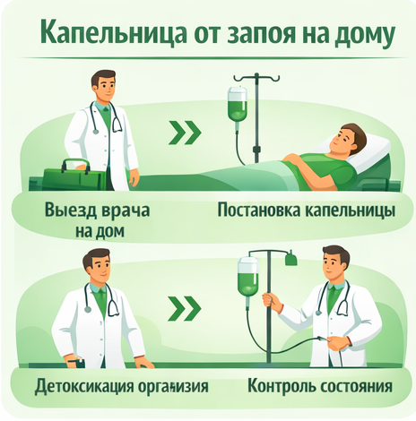 капельница от запоя в Рубцовске в клинике Санати